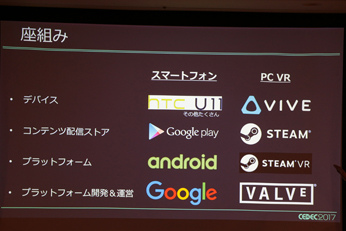 CEDEC 2017HTCˤViveζȼԸʡTipsȺŸ