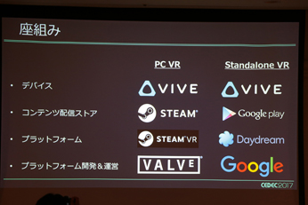 CEDEC 2017HTCˤViveζȼԸʡTipsȺŸ