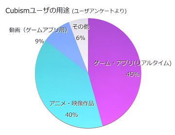 alive 2017基調講演レポート:「描いた絵が動く」その感動をすべての2Dクリエイターに