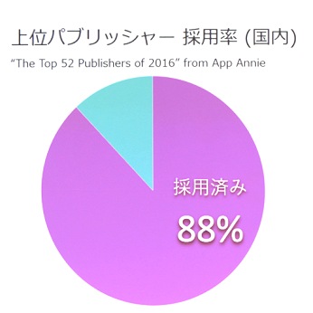 alive 2017基調講演レポート:「描いた絵が動く」その感動をすべての2Dクリエイターに