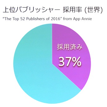 alive 2017基調講演レポート:「描いた絵が動く」その感動をすべての2Dクリエイターに