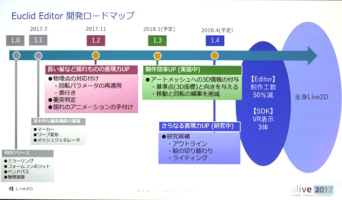 alive 2017基調講演レポート:「描いた絵が動く」その感動をすべての2Dクリエイターに