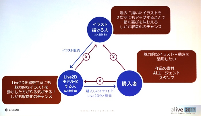 alive 2017基調講演レポート:「描いた絵が動く」その感動をすべての2Dクリエイターに