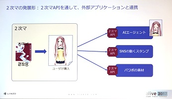 alive 2017基調講演レポート:「描いた絵が動く」その感動をすべての2Dクリエイターに
