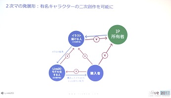 alive 2017基調講演レポート:「描いた絵が動く」その感動をすべての2Dクリエイターに