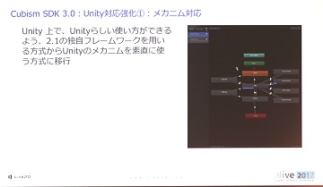 alive 2017基調講演レポート:「描いた絵が動く」その感動をすべての2Dクリエイターに