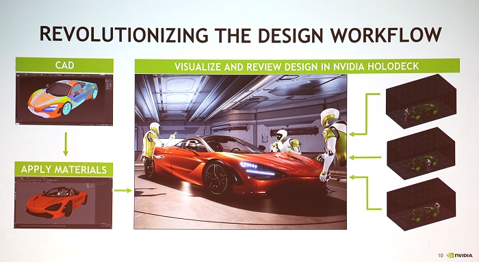 GTC JapanϹ٥ǡǥǥ󥳥ܥ졼󤬤ǤNVIDIA HolodeckȤϤɤʤΤ