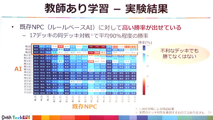 DeNA TechConݡȡʣʥ롼ΥФƤɤAIȤäƤΤ