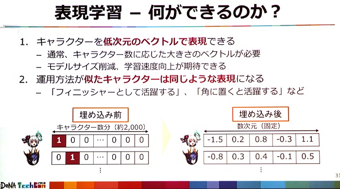 DeNA TechConݡȡʣʥ롼ΥФƤɤAIȤäƤΤ