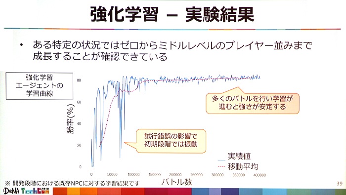 DeNA TechConݡȡʣʥ롼ΥФƤɤAIȤäƤΤ