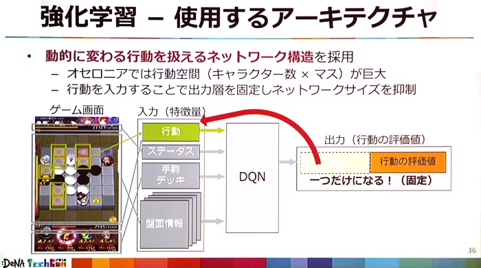 DeNA TechConݡȡʣʥ롼ΥФƤɤAIȤäƤΤ