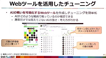 DeNA TechConݡȡʣʥ롼ΥФƤɤAIȤäƤΤ