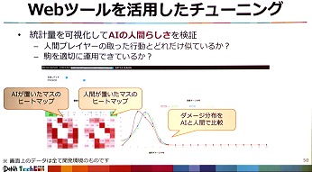 DeNA TechConݡȡʣʥ롼ΥФƤɤAIȤäƤΤ