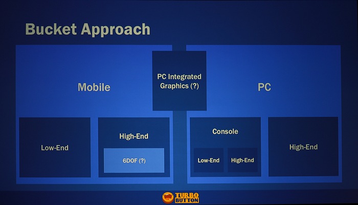 GDC 2018VRǥޥץåȥեŸ򤷤ƤȤ