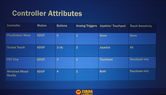 GDC 2018VRǥޥץåȥեŸ򤷤ƤȤ