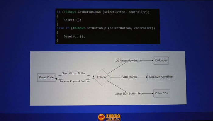 GDC 2018VRǥޥץåȥեŸ򤷤ƤȤ