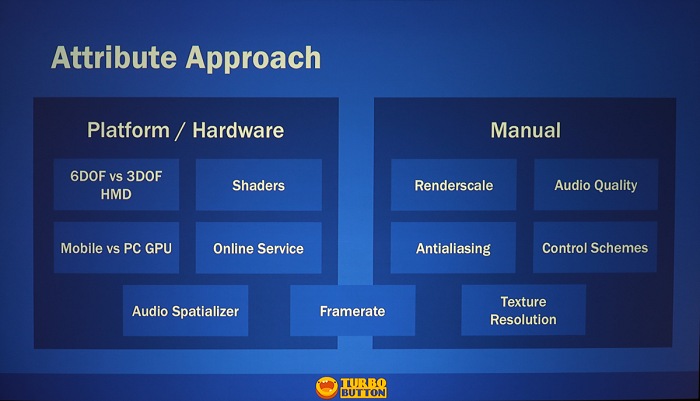 GDC 2018VRǥޥץåȥեŸ򤷤ƤȤ