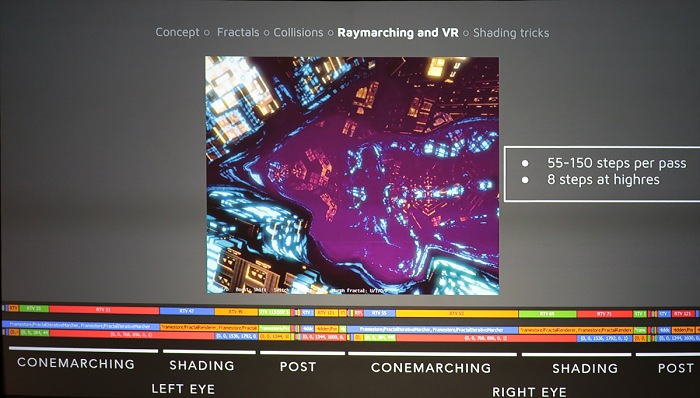 GDC 2018Cone Marchingˡե饯VRCORAL