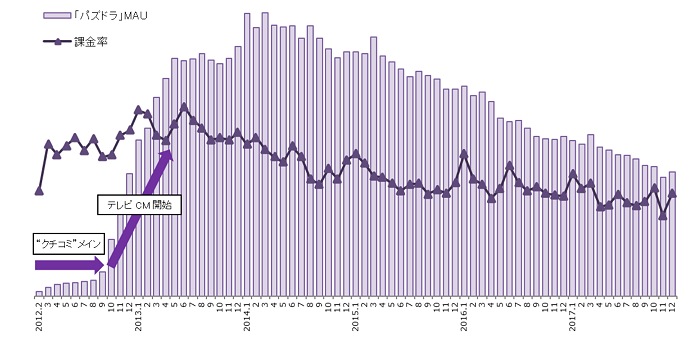 【月間総括】日本のスマホゲーム市場はパチンコの展開を踏襲するのか
