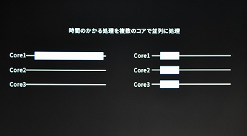 [GCC2018] Unity 2018ϡ֥ޥפǾ®¿ǽ