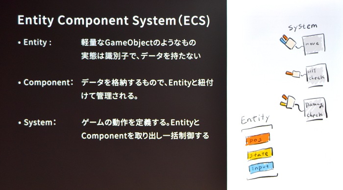 [GCC2018] Unity 2018ϡ֥ޥפǾ®¿ǽ