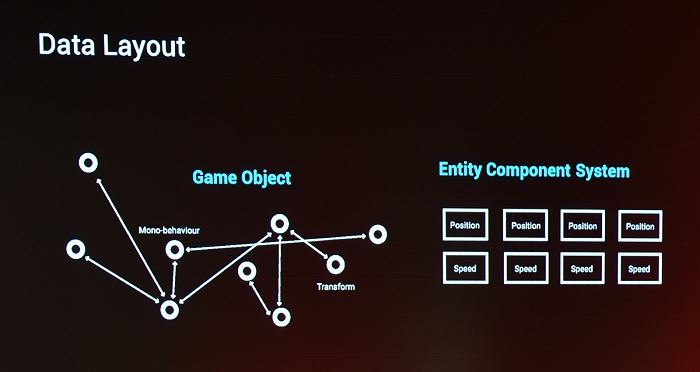 Unite 2018Unite Tokyo 2018ĴֱݡȡUnity 2018.1οǽ伡奨ǥĶ
