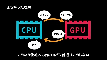 Unite 2018ͶƳߥϤɤäƺΤäCompute Shaderˤޤ