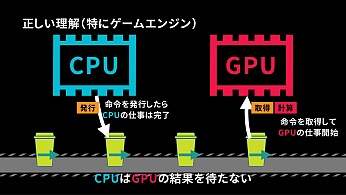 Unite 2018ͶƳߥϤɤäƺΤäCompute Shaderˤޤ