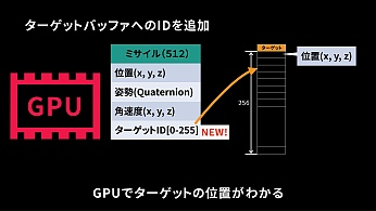 Unite 2018ͶƳߥϤɤäƺΤäCompute Shaderˤޤ