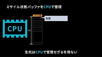 Unite 2018ͶƳߥϤɤäƺΤäCompute Shaderˤޤ