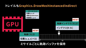 Unite 2018ͶƳߥϤɤäƺΤäCompute Shaderˤޤ