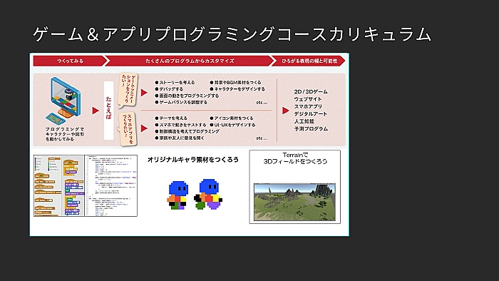 Unite 2018ϾΥץߥ󥰶ؤޤǡθˤUnity¸ߤȤ