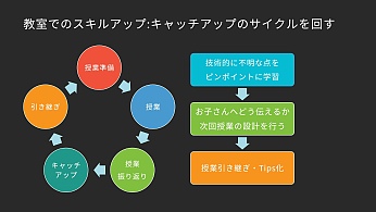 Unite 2018ϾΥץߥ󥰶ؤޤǡθˤUnity¸ߤȤ