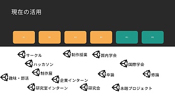 Unite 2018ϾΥץߥ󥰶ؤޤǡθˤUnity¸ߤȤ