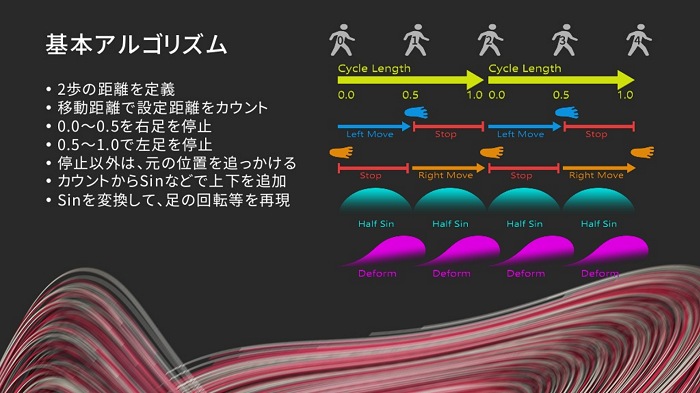 Unite 2018ϥץǡϤ⤦ʤץ롦饯˥᡼