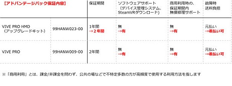 HTCVive ProѤˡ͸ݾڶץ֥ɥХơѥåפ83ȯ