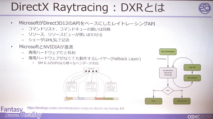 ��CEDEC 2018�ϥ����೫ȯ�ޥ˥��å������쥤�ȥ�ǥ�����Ϥɤ��Ѥ�äƤ����Τ���