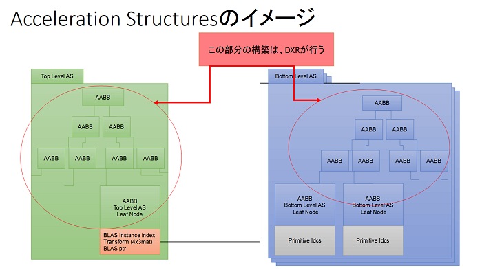 ��CEDEC 2018�ϥ����೫ȯ�ޥ˥��å������쥤�ȥ�ǥ�����Ϥɤ��Ѥ�äƤ����Τ���