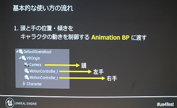 UE4ʤּ¼̵פVTuberˤʤ롪ǿǽǼ¸⡼󥭥ץĶ