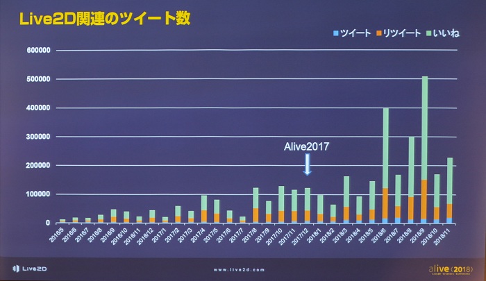 alive 2018開催,Live2Dの現状と未来を示す基調講演レポート