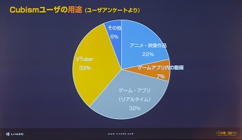 alive 2018開催,Live2Dの現状と未来を示す基調講演レポート