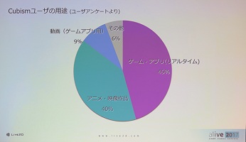 alive 2018開催,Live2Dの現状と未来を示す基調講演レポート