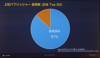 alive 2018開催,Live2Dの現状と未来を示す基調講演レポート