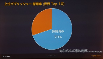 alive 2018開催,Live2Dの現状と未来を示す基調講演レポート