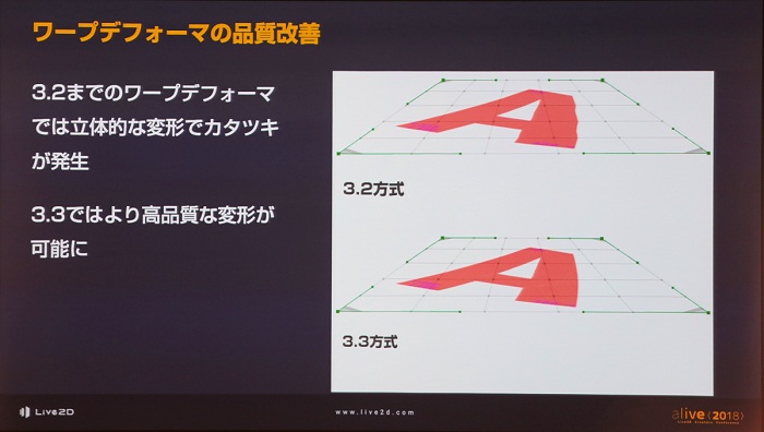 alive 2018開催,Live2Dの現状と未来を示す基調講演レポート