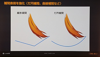alive 2018開催,Live2Dの現状と未来を示す基調講演レポート