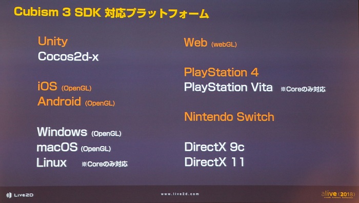 alive 2018開催,Live2Dの現状と未来を示す基調講演レポート