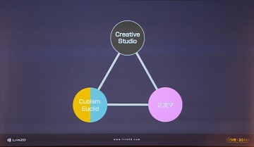 alive 2018開催,Live2Dの現状と未来を示す基調講演レポート