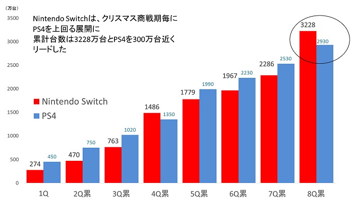 ɸSwitchƤʤΤ