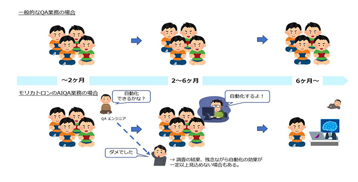 ꥫȥ󡤥ǥХåƥȤ餦AIQAפΩɤ˥ƥȻߤ⥪ץ
